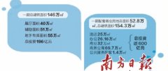 招商蛇口華僑城310億中標(biāo)深圳國際會(huì)展中心項(xiàng)目